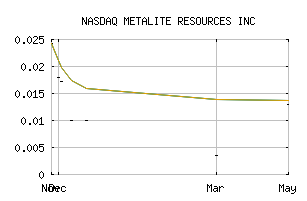 NASDAQ_JNCCF