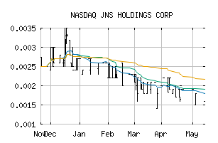 NASDAQ_JNSH