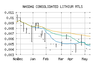 NASDAQ_JORFF