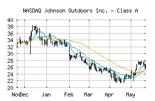 NASDAQ_JOUT