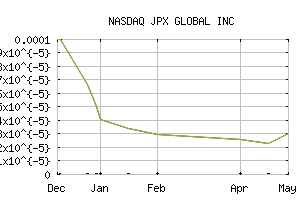 NASDAQ_JPEX