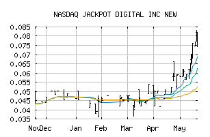 NASDAQ_JPOTF