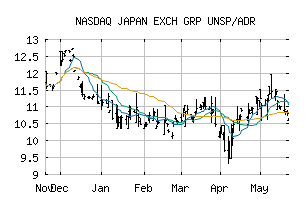 NASDAQ_JPXGY