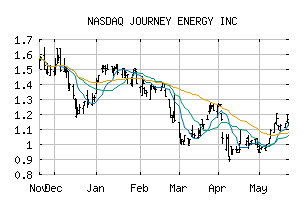 NASDAQ_JRNGF