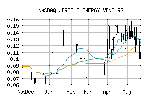 NASDAQ_JROOF