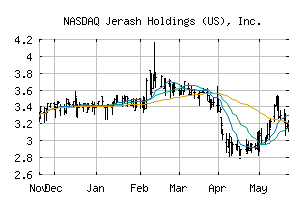 NASDAQ_JRSH