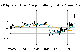 NASDAQ_JRVR