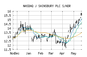 NASDAQ_JSAIY