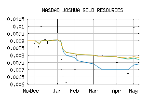 NASDAQ_JSHG