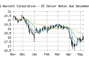 NASDAQ_JSM