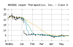 NASDAQ_JSPR