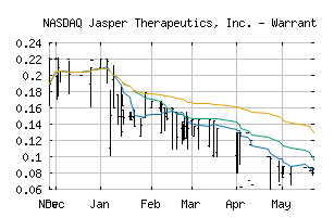 NASDAQ_JSPRW