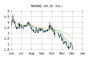 NASDAQ_JTAI