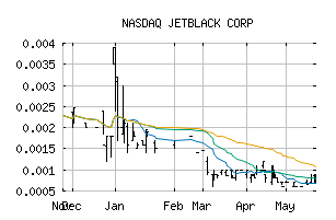 NASDAQ_JTBK