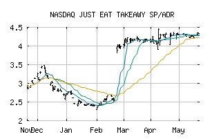 NASDAQ_JTKWY