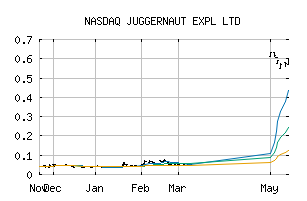 NASDAQ_JUGRF