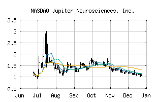 NASDAQ_JUNS