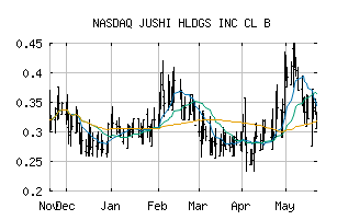 NASDAQ_JUSHF