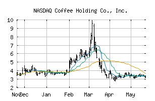 NASDAQ_JVA