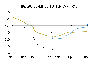 NASDAQ_JVTSF