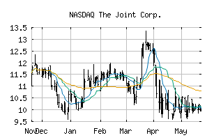 NASDAQ_JYNT