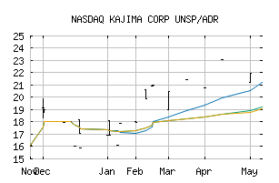 NASDAQ_KAJMY