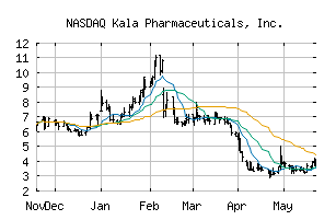 NASDAQ_KALA