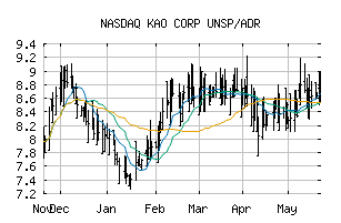 NASDAQ_KAOOY