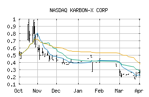 NASDAQ_KARX