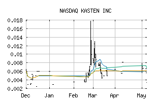 NASDAQ_KAST