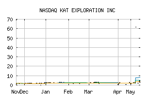 NASDAQ_KATX