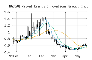 NASDAQ_KAVL