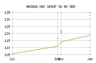 NASDAQ_KBCSF