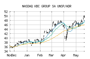 NASDAQ_KBCSY