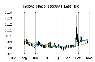 NASDAQ_KBLB