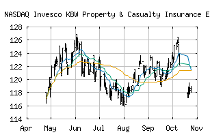 NASDAQ_KBWP