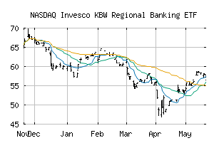 NASDAQ_KBWR