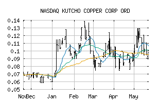 NASDAQ_KCCFF