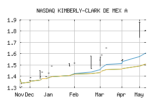 NASDAQ_KCDMF