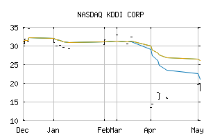 NASDAQ_KDDIF