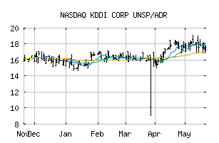 NASDAQ_KDDIY