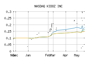 NASDAQ_KDOZF