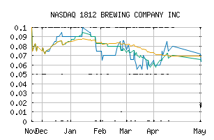 NASDAQ_KEGS