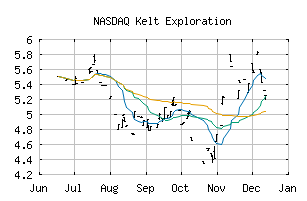 NASDAQ_KELTF