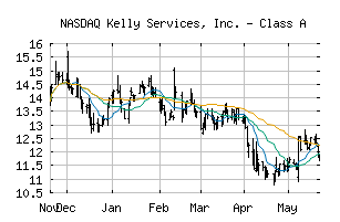 NASDAQ_KELYA