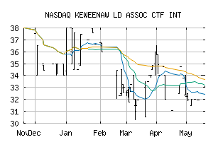 NASDAQ_KEWL