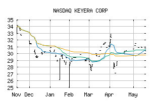 NASDAQ_KEYUF