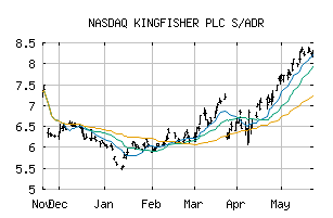 NASDAQ_KGFHY