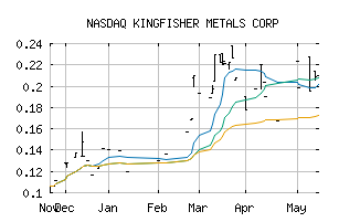 NASDAQ_KGFMF
