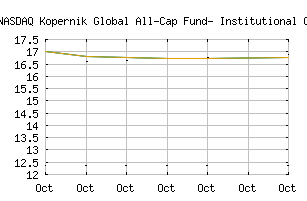 NASDAQ_KGGIX